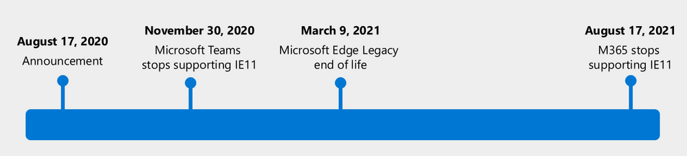 microsoft-edge-legacy-end-of-life