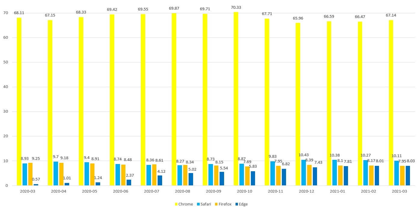 Browser-market-share